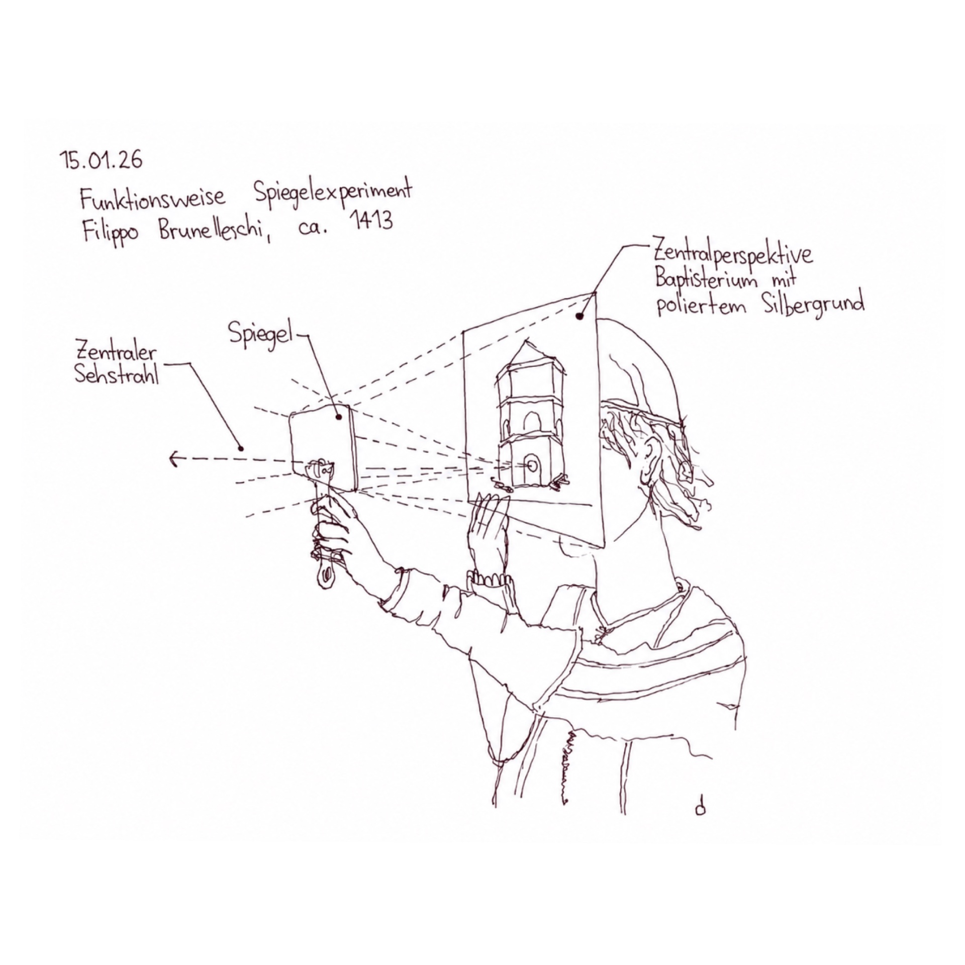 Freihandzeichnungen — 1. Semester — Architektur von Carl Dobmeier, 2025 — Abbildung 8